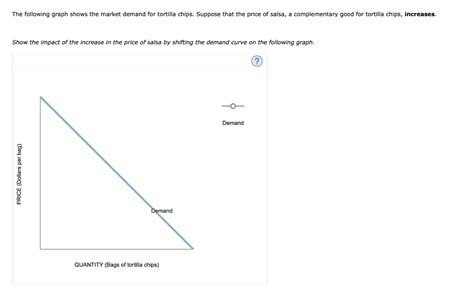 Solved The Following Graph Shows The Market Demand For New