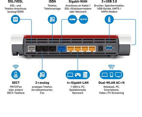 TeenagerJahre Suppe Diakritisch Fritzbox 7590 Als Access Point Prestige