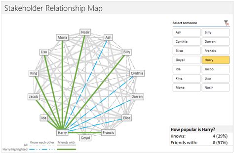 Create Network Diagram From Excel Data