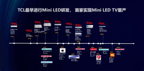 2023年电视发展趋势：mini Led技术成熟，背光分区、亮度仍是关键 泡泡网