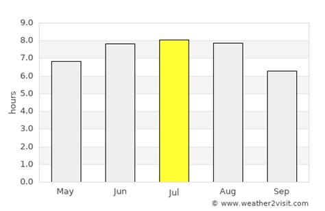 Wolfville Weather in July 2024 | Canada Averages | Weather-2-Visit