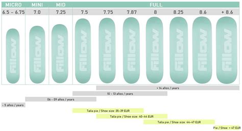 Guia Tablas Skate Elegir Tabla De Skate Medidas Tablas Skate