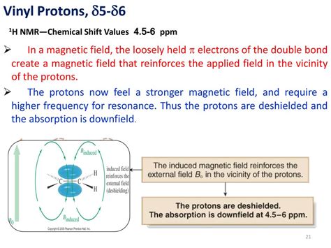 Nuclear Magnetic Resonance Spectroscopy Ppt Download