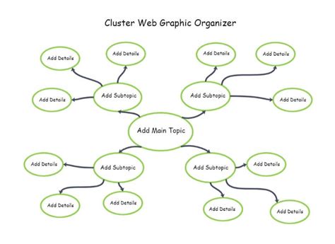 Clustering Diagram