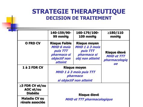 Ppt Prise En Charge Des Patients Adultes Atteints Dhta Essentielle