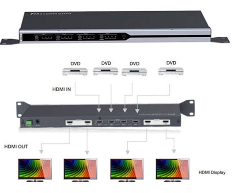 LENKENG LKV414 Matrix Switch 4X4 HDMI 4KX2K 30Hz DC GAP