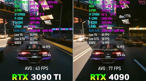 RTX 4090 Vs RTX 3090 Ti [Gaming Benchmarks 2023] - Tech4Gamers