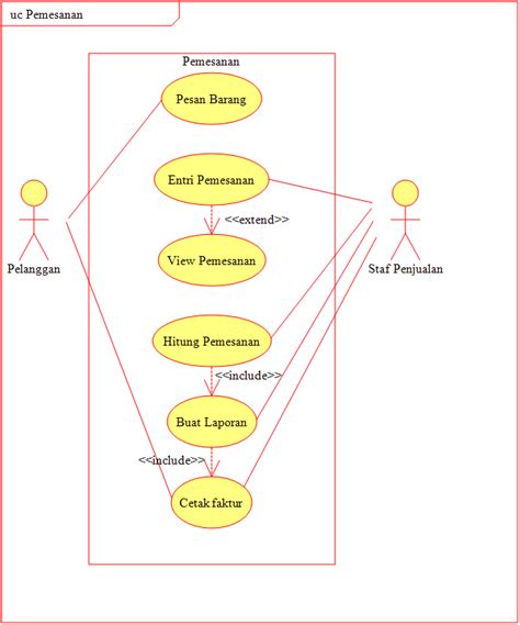 Contoh Kasus Use Case Dan Class Diagram Mari Belajar Blog Tutorial