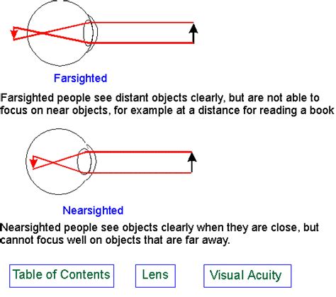 Far Sighted Meaning Store