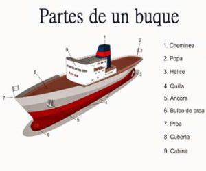 Barcos De Pesca Todos Los Tipos Que Existen Espesca