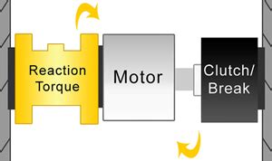 Torque Sensors Torque Transducers Futek