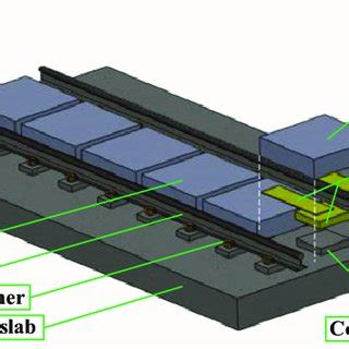 PDF Development Of A Vibration Attenuation Track At Low Frequencies