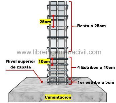 Planos de construcción Artofit