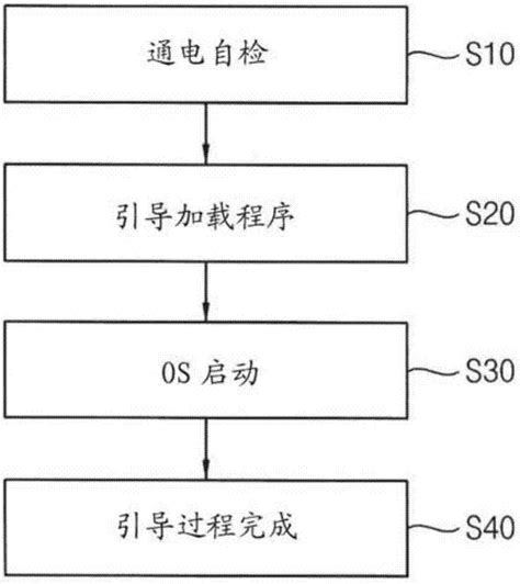 操作存储器系统的方法与流程