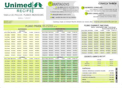 Tabela De Pre Os Unimed Recife Individual