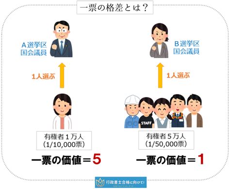 法の下の平等