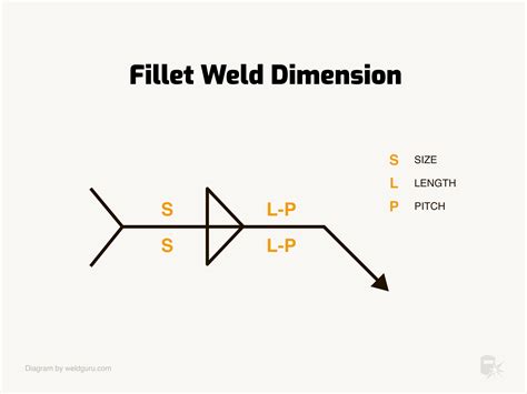 Welding Symbols: Basics & Meanings Explained