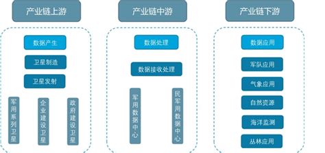 中国卫星应用产业链分析：北斗卫星应用细分市场规模分析 锐观网