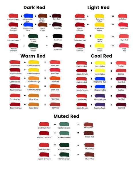 Red Paint Mixing Guide: Tips for Perfect Shades