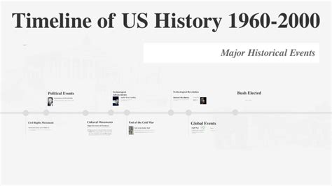 Timeline of US History 1960-2000 by Lauren Ardavanis on Prezi