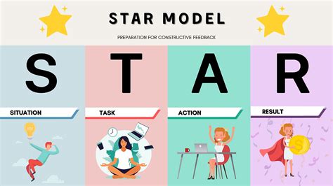 Constructive Feedback with STAR Model (Worksheet Provided)