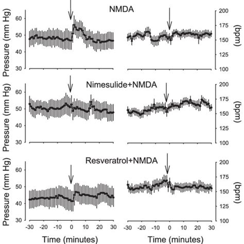 Fetal Blood Gas And Ph Values In Fetuses Included In Study 2 Arterial