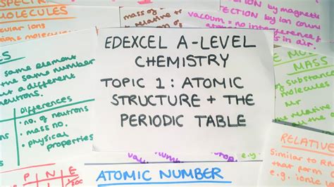 Topic 1 Atomic Structure And The Periodic Table Revision Part 1 Edexcel A Level Chemistry