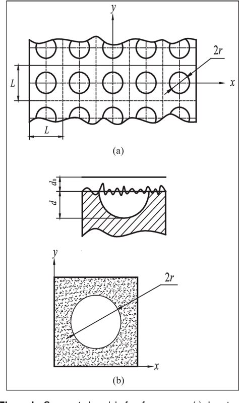 Figure From Influence Of Surface Roughness On The Friction Property