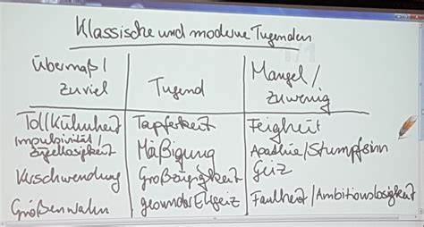 Zusammenfassung Der Doppelstunde Am Thema Aristoteles