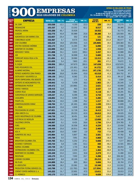 Las 100 Empresas Mas Grandes De Colombia PDF