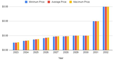 FEG Token Price Prediction 2022, 2023, 2024, 2025, 2026 | Cryptopolitan