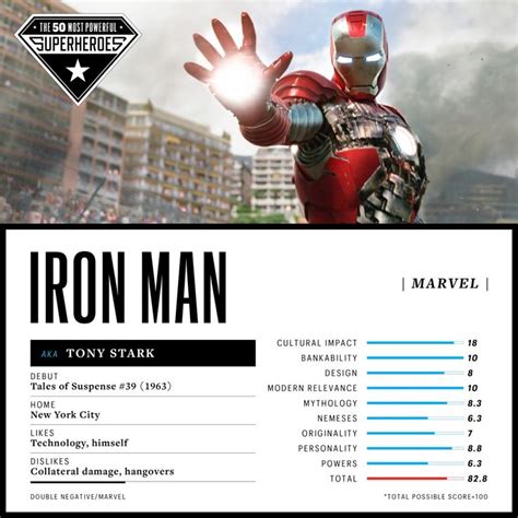 50 Most Powerful Superheroes Ever Ew Ranks The Top 10 Marvel Movie Posters Iron Man Tony