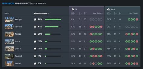 Spirit Vs G2 Match Prediction And Analysis At Perfect World Shanghai