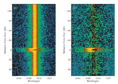 A HST STIS Long Slit Ly Spectrum Of 40 Eri A The Bright