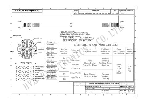 F Utp Cat A Cat Lan Cable F Utp Cat A Or Cat Lan Cable Hvb