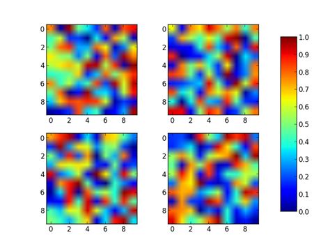 Python How To Have One Colorbar For All Subplots Stack Overflow