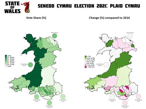 Senedd 2021 Post-Election Analysis: Plaid Cymru – State of Wales