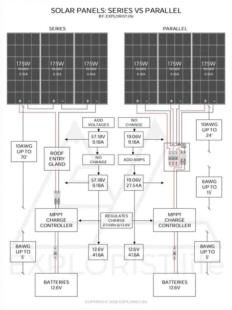 marinah: [18+] Wiring 6 Solar Panels In Parallel, Wiring Solar Panels In Parallel : Figuring Out ...