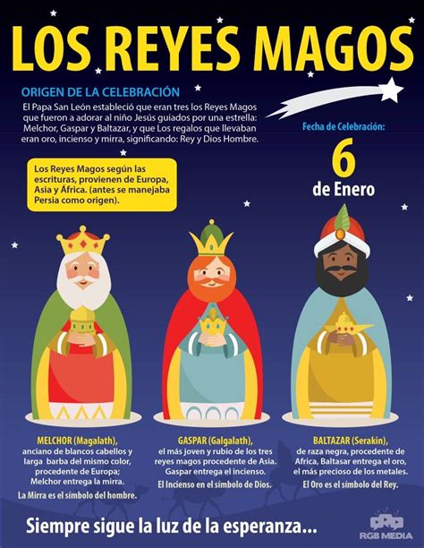 Pin De Sandra Limones En Manualidades Tarjetas De Navidad Para Hacer Dia De Los Reyes Magos