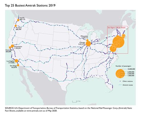 Top 25 Busiest Amtrak Stations: 2019 | Bureau of Transportation Statistics