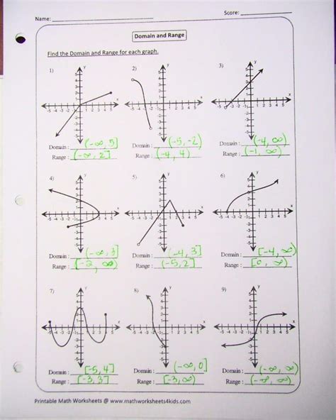 Domain And Range Worksheet 1