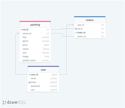 Database Sample Drawsql