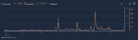 Los inversores apuestan por XLM de Stellar mientras la SEC se ensaña