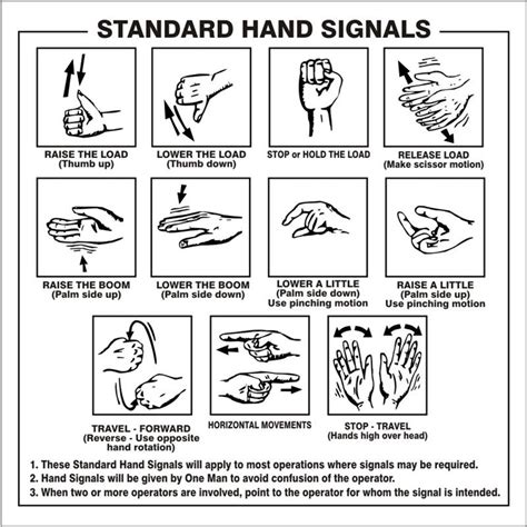 Hand Signals Megkaubel