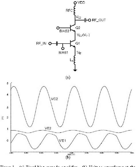 Figure 1 From A 5 Ghz Sige Rf Driven Cascode Power Amplifier Semantic