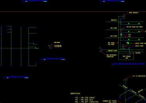 Sprinkler Layout - Fire Protection - CAD Files, DWG files, Plans and Details