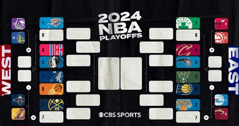 Nba Playoff Bracket E Tabellone Di Tutte Le Serie Freaking News