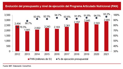 Comexperú Sociedad De Comercio Exterior Del Perú