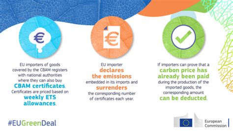 What Is The Carbon Border Adjustment Mechanism Cbam And How Should We