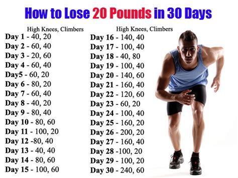 How To Lose 20 Pounds In 30 Days Dieting